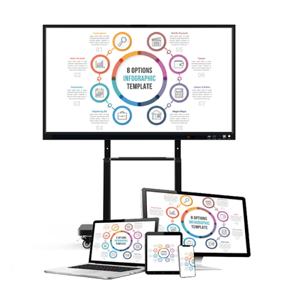 NTSC αφής μετριασμένη LCD επιτροπή 75 Whiteboard 400cd/M2 4K οθόνης διαλογική»